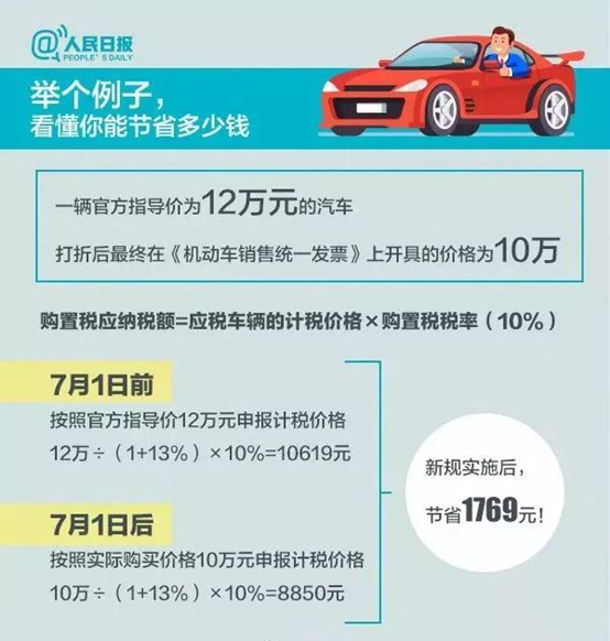 車輛購(gòu)置稅法