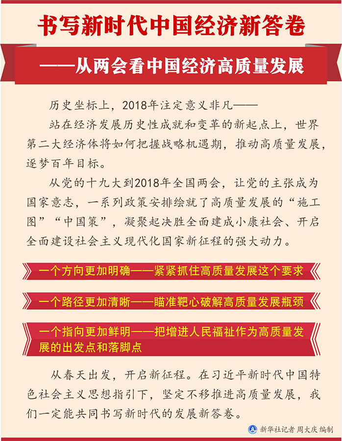 書寫新時代中國經濟新答卷——從兩會看中國經濟高質量發(fā)