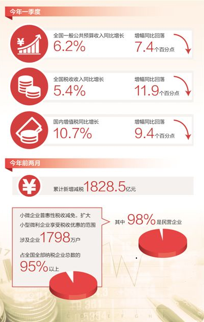 干貨:辦理三類醫療器械經營許可證需要什么條件？