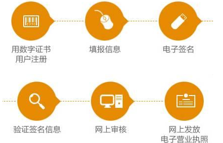 如何填寫注冊資本注冊深圳公司？